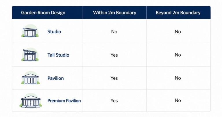 planning permission for garden rooms