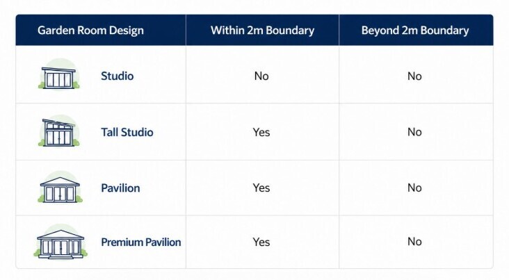 planning permission for garden rooms